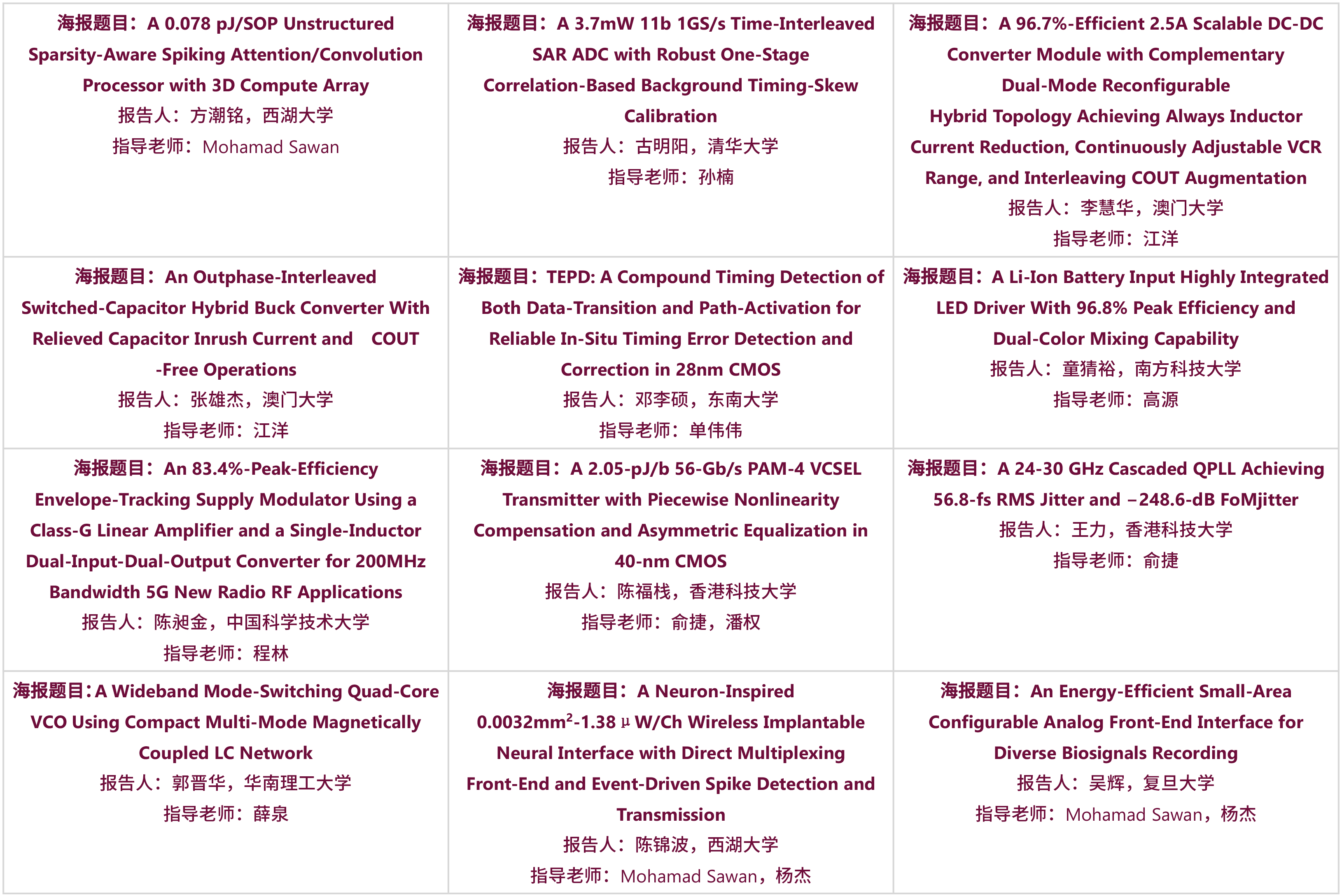 icac2024posterlist4